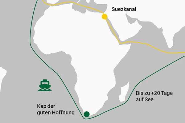 Karte mit Vergleich der Transportzeit der beiden Seerouten von Europa nach Asien: Durch den Suezkanal sowie der Weg rund ums Kap der guten Hoffnung
