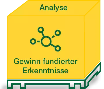 SeaDry Trockenmittel Auswahl Prozess: Schritt Analyse Grafik