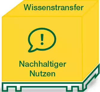 SeaDry Trockenmittel Prozess Schritt Wissenstransfer Grafik