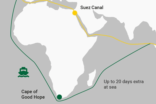 Longer Routes Mean Greater Moisture Risk for Container Cargo: Map with route through Suez Canal versus around the Cape of Good Hope